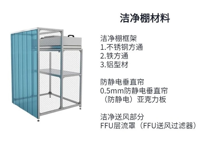 百級(jí)無(wú)塵潔凈棚